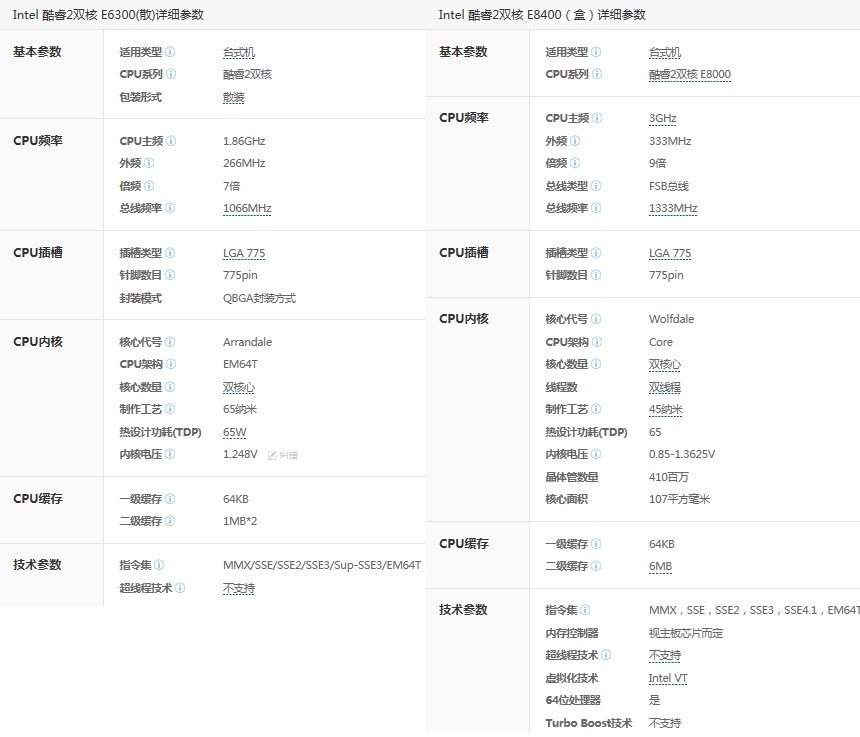 e6300超频到3.0能变成e8400吗?