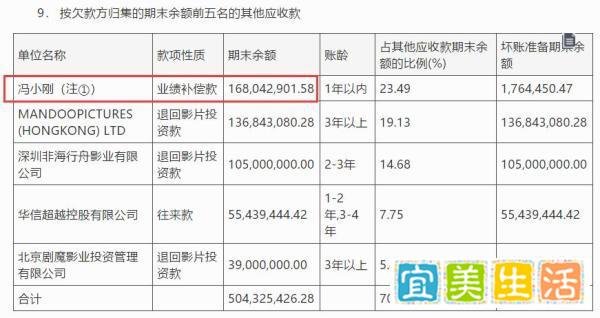 冯小刚对赌累计赔偿达2.3亿背后天欲祸人，必先以微福骄之