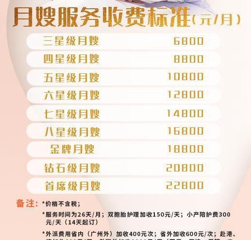 广州请月嫂要多少钱？月嫂的最新价格一览表