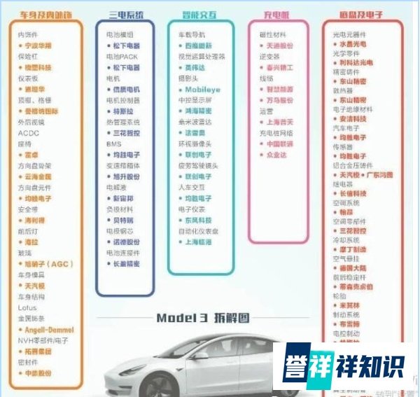 国产特斯拉今天正式交付 四大角度解读后续影响（附股）