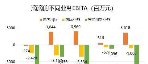 滴滴出行上市,千亿美元恐怕只是个起点。