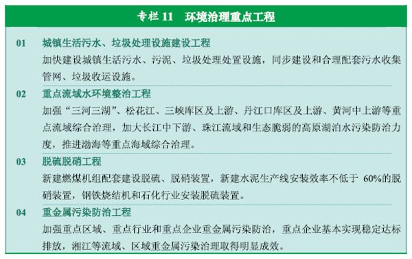 十二五规划国家重点建设项目有哪些