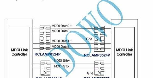 RCLAMP0524P超低电容TVS二极管阵列