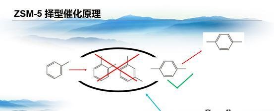 化工史话61：三苯来源—芳烃抽提