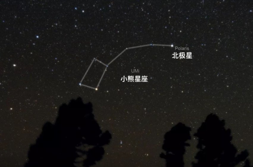 北极星属于什么星座