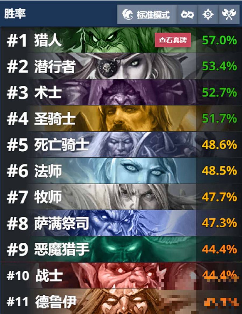 泰坦难度排名