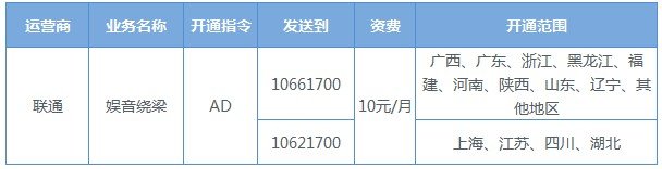 联通手机怎么用短信开钻?