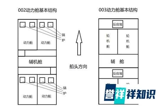 国产第二艘航空母舰003是核动力