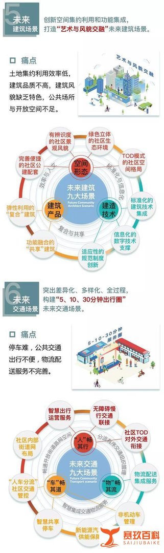 温州最近搞了这么多“未来社区”,到底是个啥?