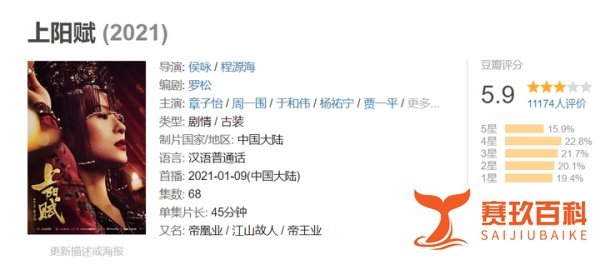 《上阳赋》开分，超万人打出5.9分差评占一半，章子怡成为主因！