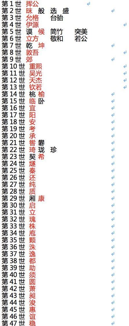 张氏宗谱(族谱)