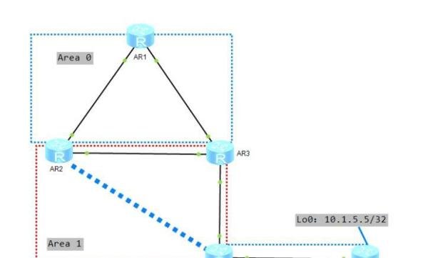 什么是Vlink