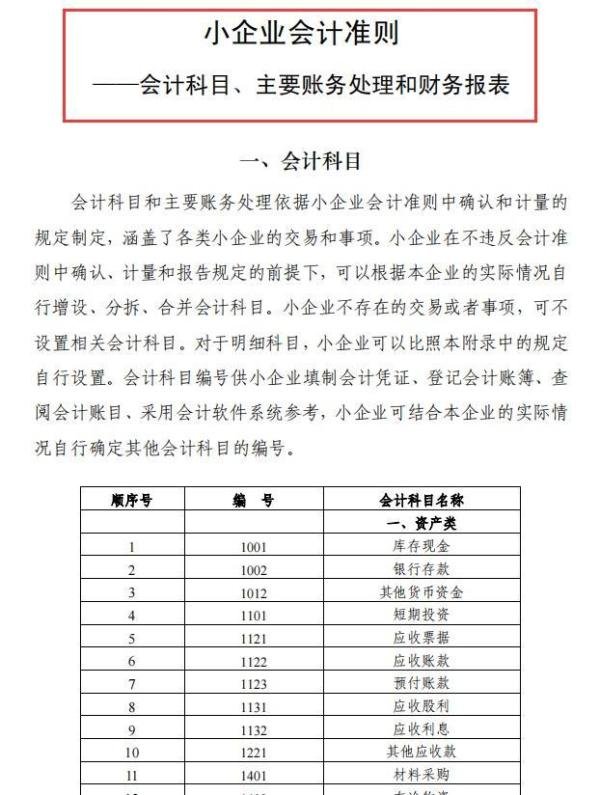 终于找到了，2024年小企业会计准则科目表，附账务处理和编写格式