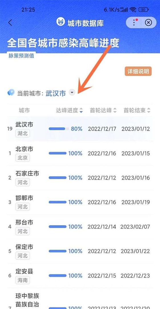 全国各城市感染高峰进度从哪看