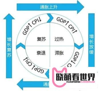 投资中不可不知的美林时钟