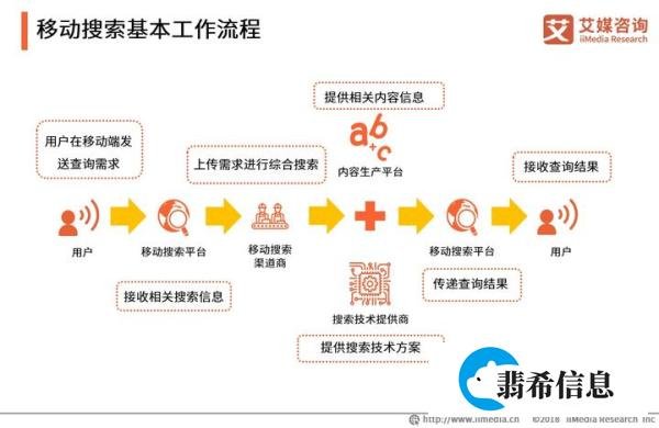 竞价推广怎么做?