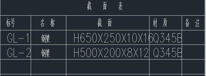 H型钢规格尺寸是多少？