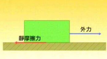 生活中哪些例子可以增大摩擦力？