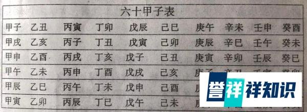 甲辰年之“甲辰”有何深意