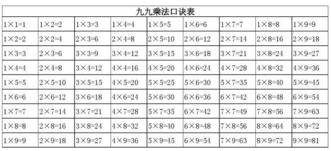大九九口诀表,小九九口诀表,九九乘法表?
