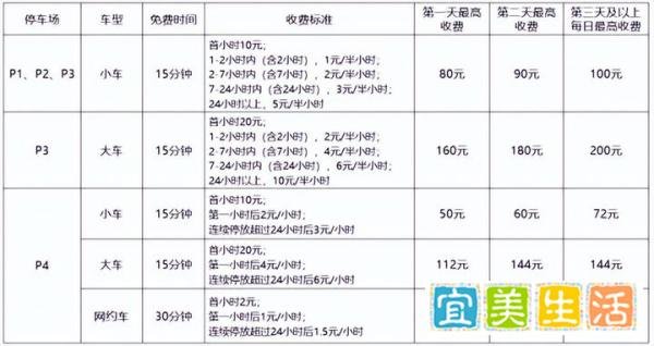 深圳机场停车一天多少钱，宝安机场国内到达哪个停车场近