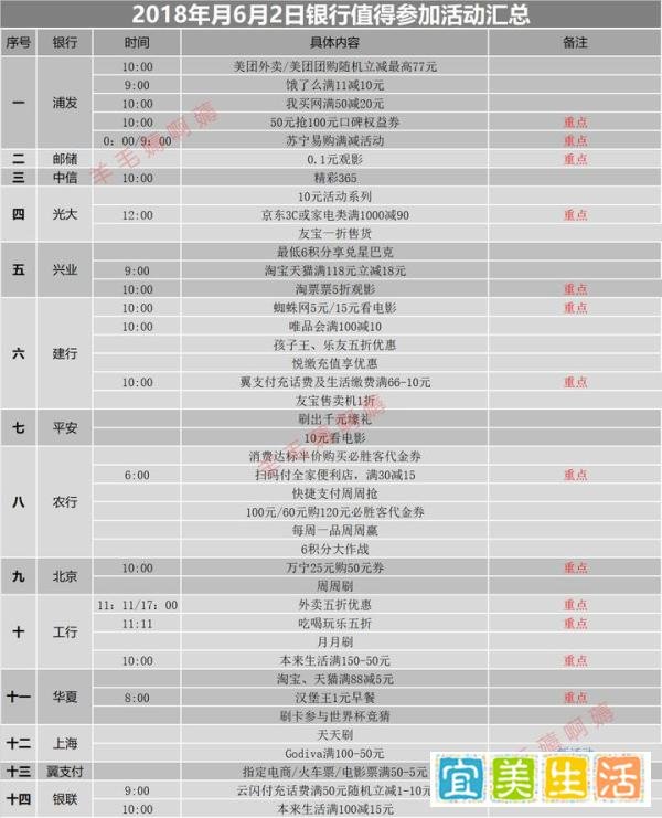 6.2丨周六薅羊毛汇总（银联62节简单总结）