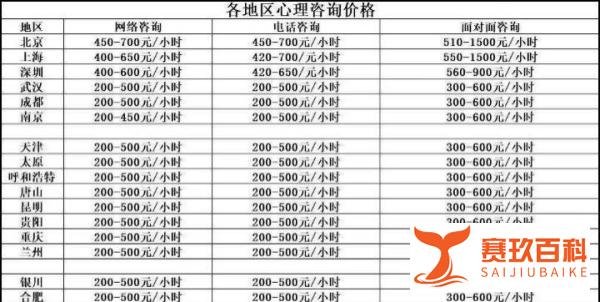 中科院的心理咨询师怎么样?拿到证书可以直接从业吗?附最新政策