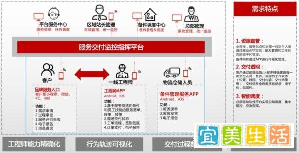 沃丰科技ServiceGo助力某机器人公司 打造售后服务一体化中台