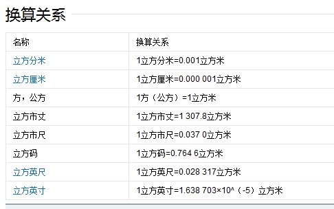 1升等于多少立方分米？