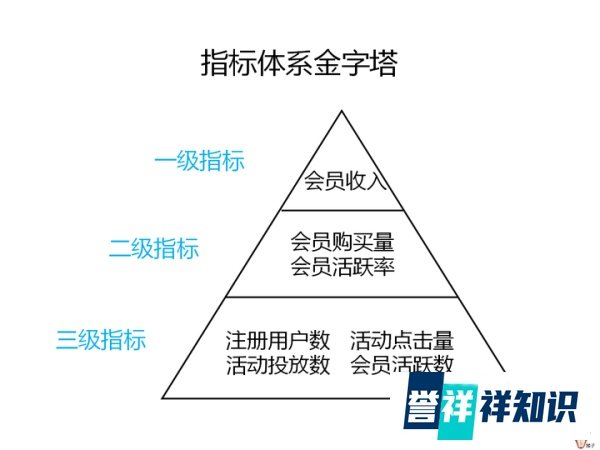 怎么评估营销活动效果？