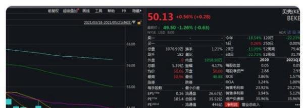 彭永东出任贝壳找房董事长 这是咋情况?