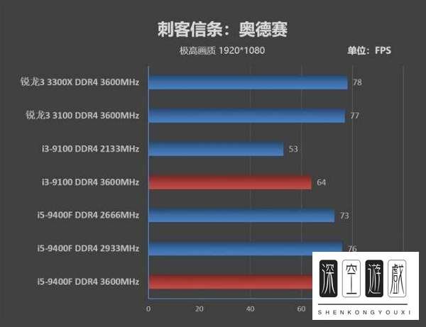 i57500处理器性能好吗?