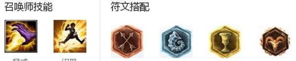 LOL英雄联盟潮汐海灵 S6菲兹打野出装加点符文