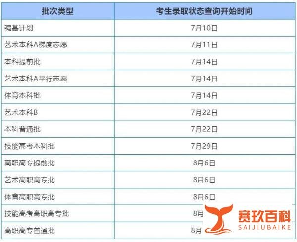 多省市2021年高考各批次录取时间汇总
