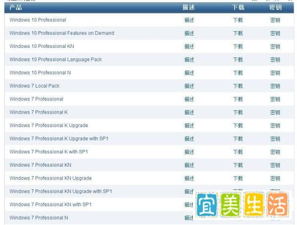 Windows 7 Professional K、KN、N多版本啥意思