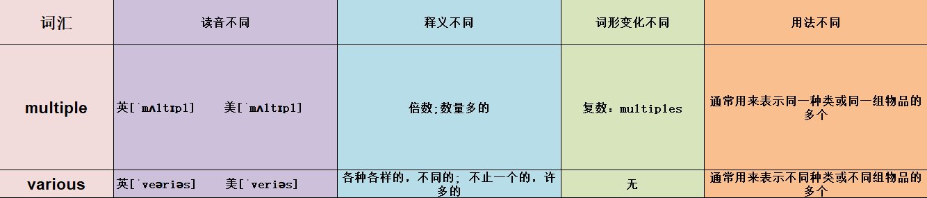 multiple与various有什么区别？