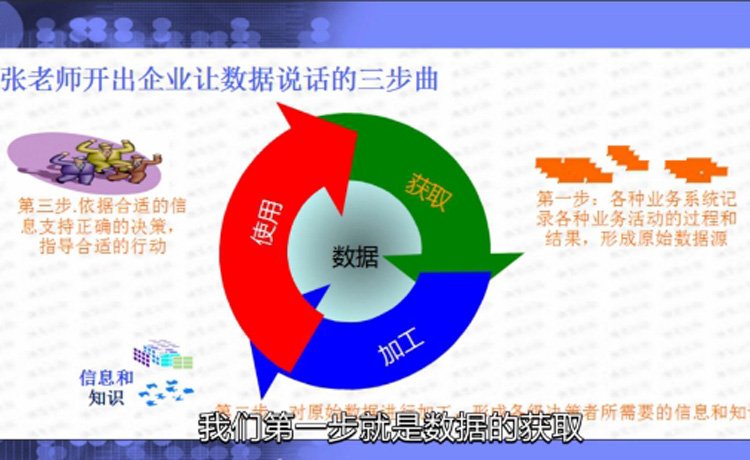 信息分析与预测的介绍