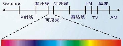 增白粉是什么？增白粉的分类及用法用量