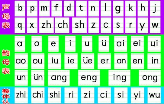 aoe拼音字母表顺序是什么??