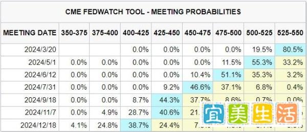 【原油早参】以色列暂不接受停火条件（20240207）