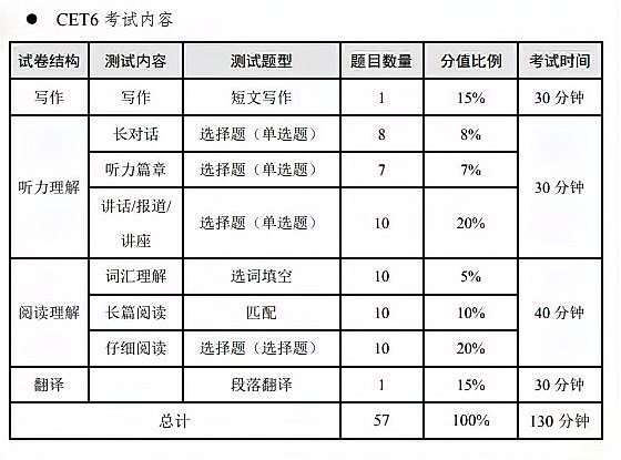 2020年英语四六级改成9月考试了吗?