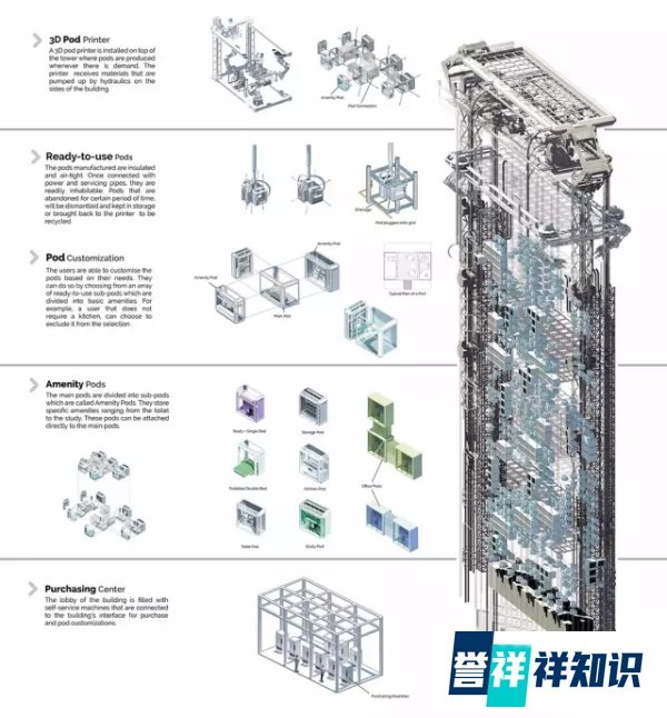摩天大楼能否学习自动贩卖机,用3D打印的方式自由分配公寓?