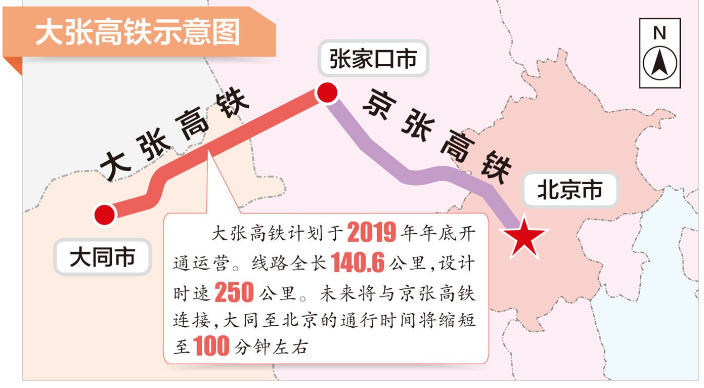 北京到大同有多远
