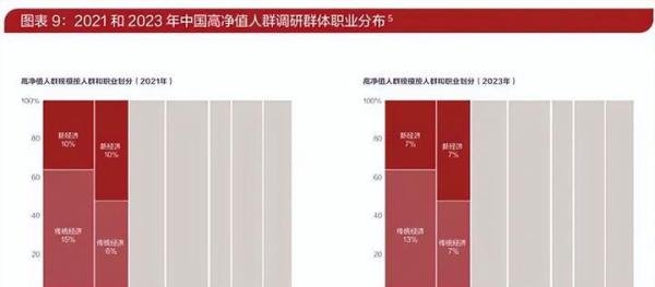 招行发布“富人”画像,316万人身家超千万,50%在40岁以下