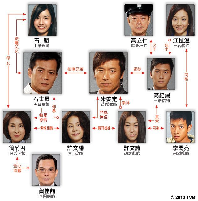 刑警2010