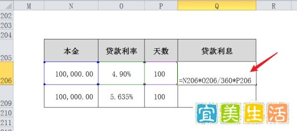 银行贷款利率上调百分之15,利息怎么算?