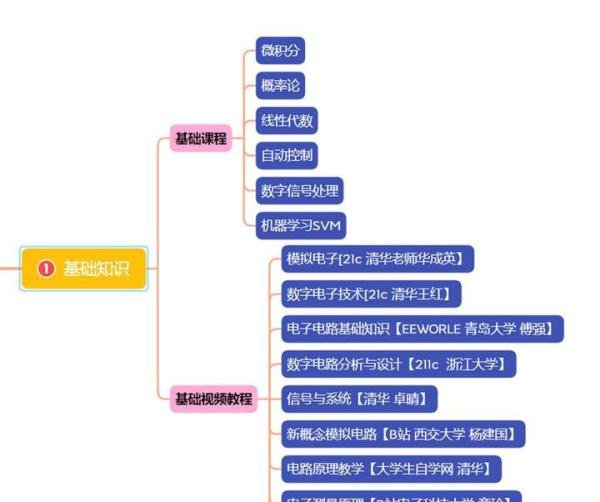 自学家电维修需要那些基础知识点
