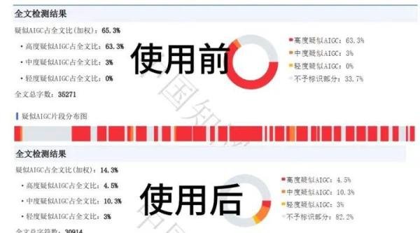 12个免费好用的 AI 网站工具分享，不容错过！