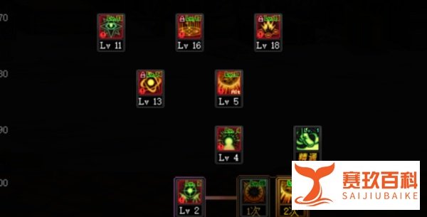 DNF100版本魔皇怎么加点