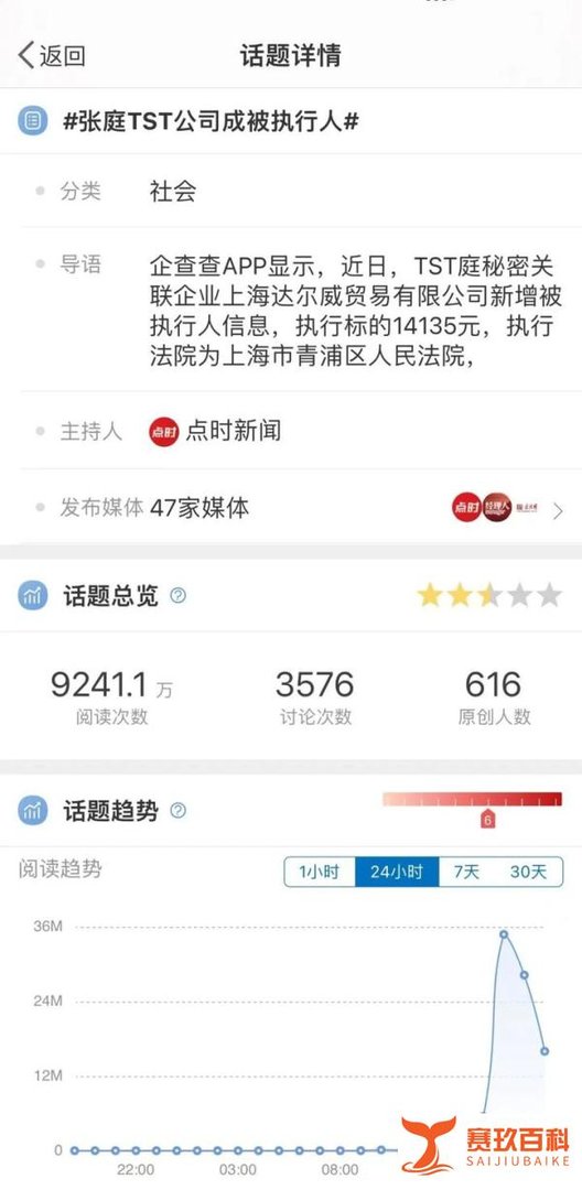 TST成被执行人！